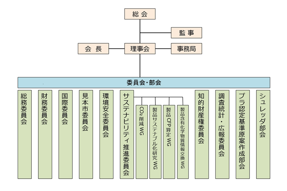全日本文具協会組織図2025
